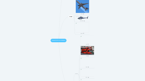 Mind Map: TRANSPORT IN ISTANBUL