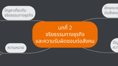 Mind Map: บทที่ 2 จริยธรรมทางธุรกิจ และความรับผิดชอบต่อสังคม