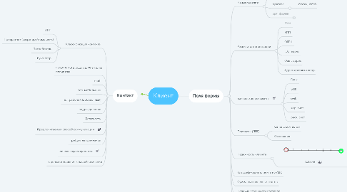 Mind Map: Клиент