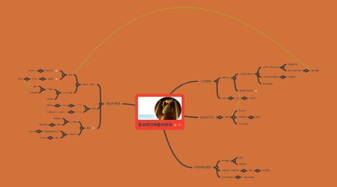 Mind Map: 富足成功後善用資源