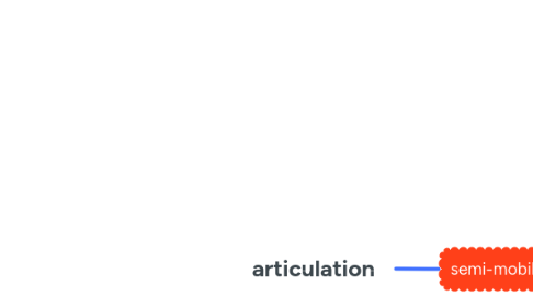 Mind Map: articulation