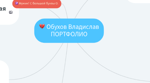 Mind Map: Обухов Владислав ПОРТФОЛИО