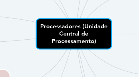 Mind Map: Processadores (Unidade Central de Processamento)