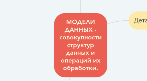 Mind Map: МОДЕЛИ ДАННЫХ - совокупности структур данных и операций их обработки.