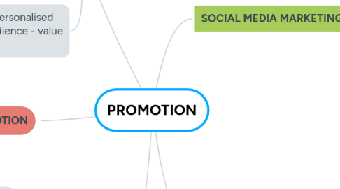 Mind Map: PROMOTION