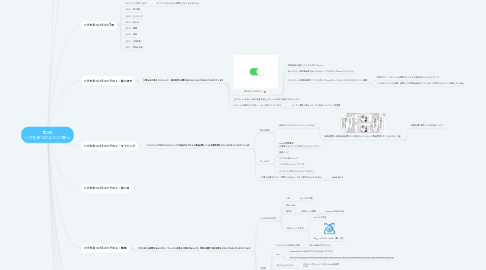 Mind Map: 第3回 バグを見つけるコツ7選+α