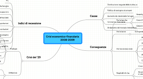 Mind Map: Crisi economico-finanziaria 2008-2009