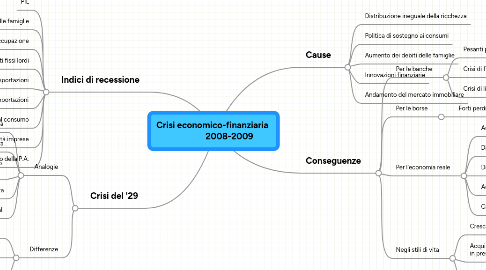 Mind Map: Crisi economico-finanziaria                 2008-2009