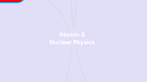 Mind Map: Atomic & Nuclear Physics