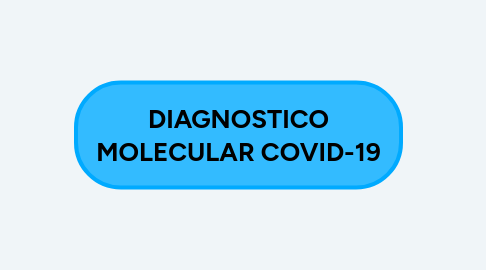 Mind Map: Biossegurança