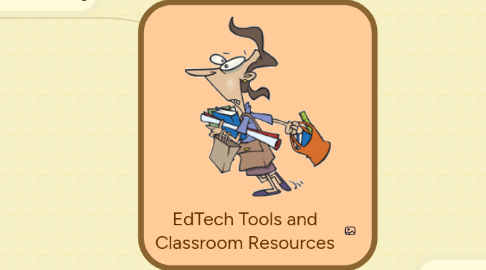 Mind Map: EdTech Tools and Classroom Resources