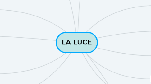Mind Map: LA LUCE
