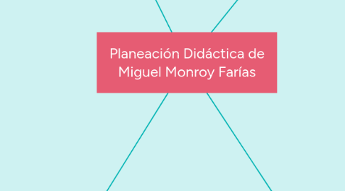 Mind Map: Planeación Didáctica de Miguel Monroy Farías