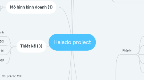 Mind Map: Halado project