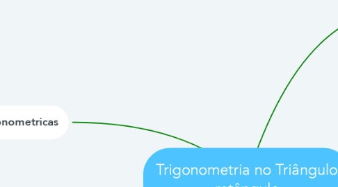 Mind Map: Trigonometria no Triângulo retângulo