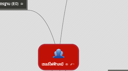 Mind Map: เซลล์ไฟฟ้าเคมี