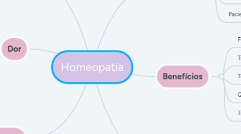 Mind Map: Homeopatia