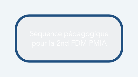 Mind Map: Séquence pédagogique pour la 2nd FDM PMIA
