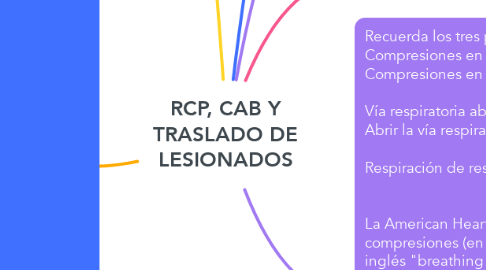 Mind Map: RCP, CAB Y TRASLADO DE LESIONADOS