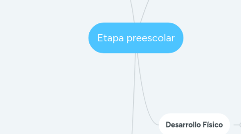 Mind Map: Etapa preescolar