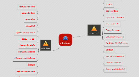 Mind Map: หัวใจไฟฟ้าเคมี