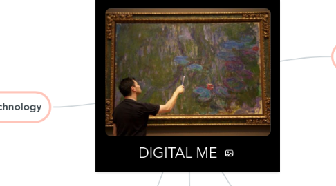 Mind Map: DIGITAL ME