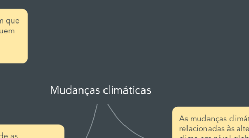 Mind Map: Mudanças climáticas