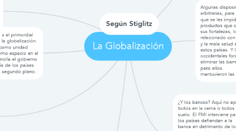 Mind Map: La Globalización