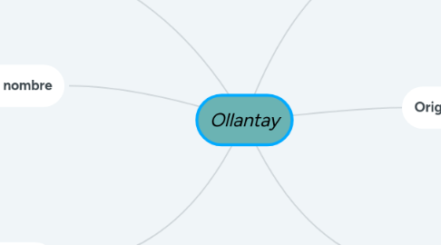 Mind Map: Ollantay