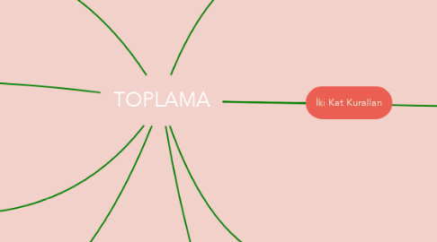Mind Map: TOPLAMA
