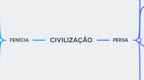 Mind Map: CIVILIZAÇÃO