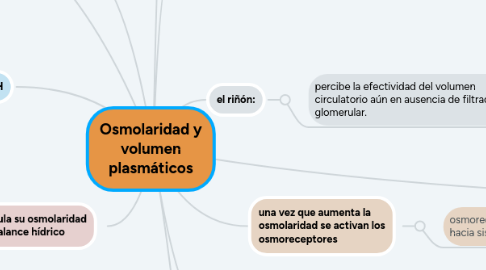 Mind Map: Osmolaridad y volumen plasmáticos