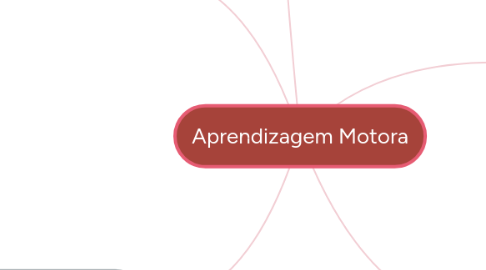 Mind Map: Aprendizagem Motora