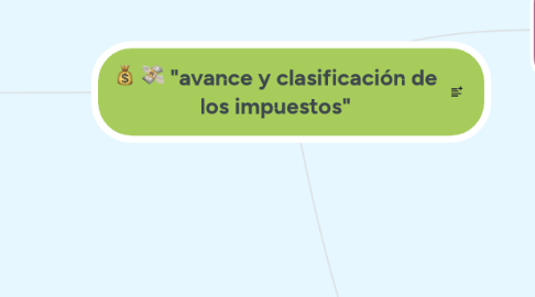 Mind Map: "avance y clasificación de los impuestos"