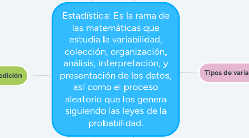 Mind Map: Estadística: Es la rama de las matemáticas que estudia la variabilidad, colección, organización, análisis, interpretación, y presentación de los datos, así como el proceso aleatorio que los genera siguiendo las leyes de la probabilidad.