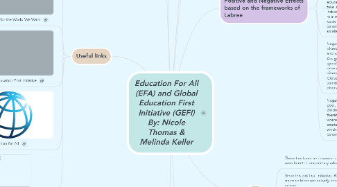 Mind Map: Education For All (EFA) and Global Education First Initiative (GEFI) By: Nicole Thomas & Melinda Keller