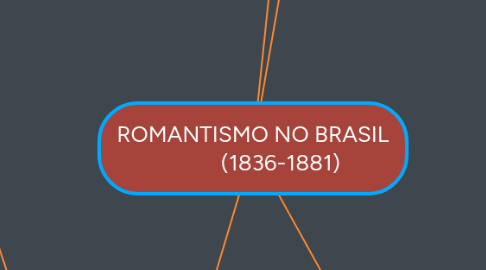 Mind Map: ROMANTISMO NO BRASIL           (1836-1881)