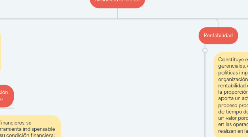 Mind Map: Análisis financiero: una herramienta clave para una gestión financiera eficiente