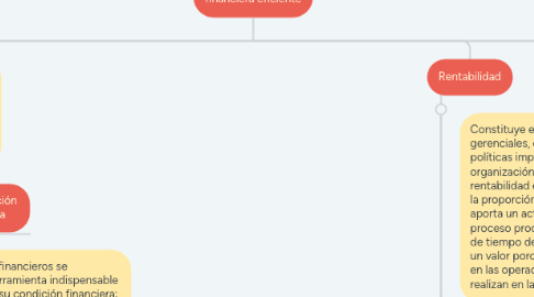 Mind Map: Análisis financiero: una herramienta clave  para una gestión financiera eficiente