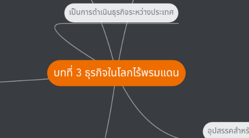 Mind Map: บทที่ 3 ธุรกิจในโลกไร้พรมแดน