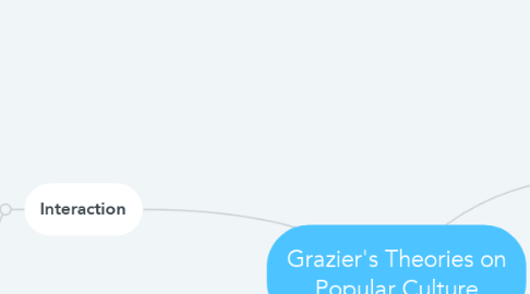 Mind Map: Grazier's Theories on Popular Culture
