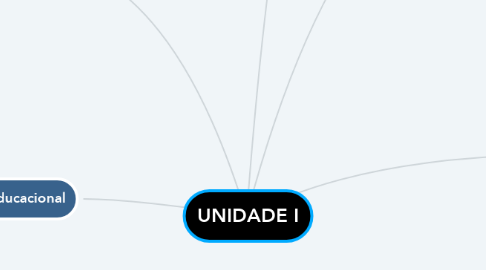 Mind Map: UNIDADE I