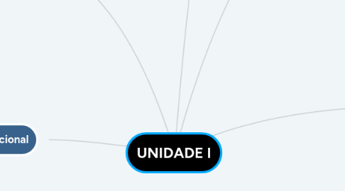 Mind Map: UNIDADE I