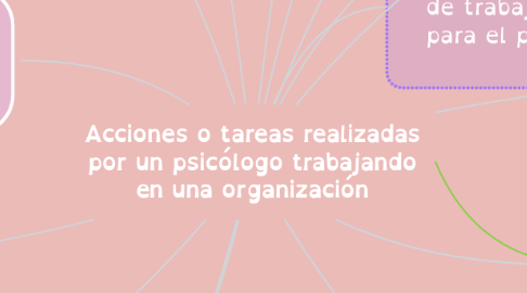 Mind Map: Acciones o tareas realizadas por un psicólogo trabajando en una organización