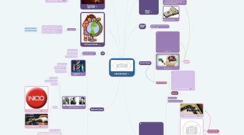 Mind Map: CAUSALIDAD