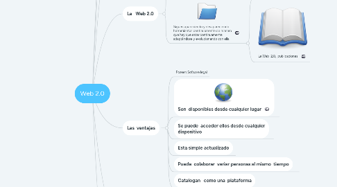 Mind Map: Web 2.0