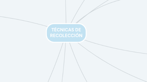 Mind Map: TÉCNICAS DE RECOLECCIÓN