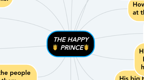Mind Map: THE HAPPY 🤴 PRINCE🤴