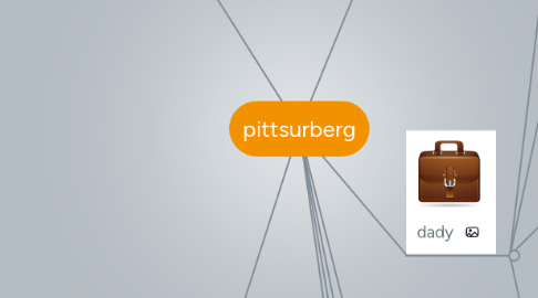 Mind Map: pittsurberg