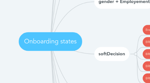 Mind Map: Onboarding states